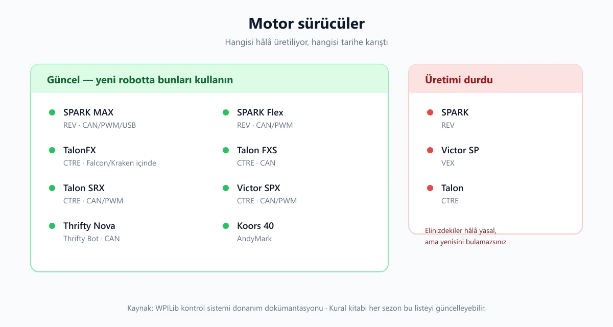 FRC motor sürücüleri: güncel modeller ile üretimi durmuş modellerin karşılaştırması