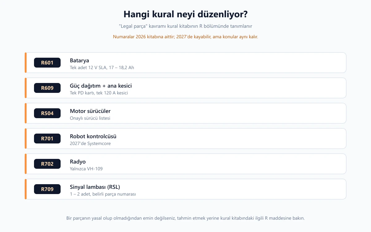 FRC kural kitabındaki R kurallarının hangi kontrol sistemi bileşenini düzenlediğini gösteren harita