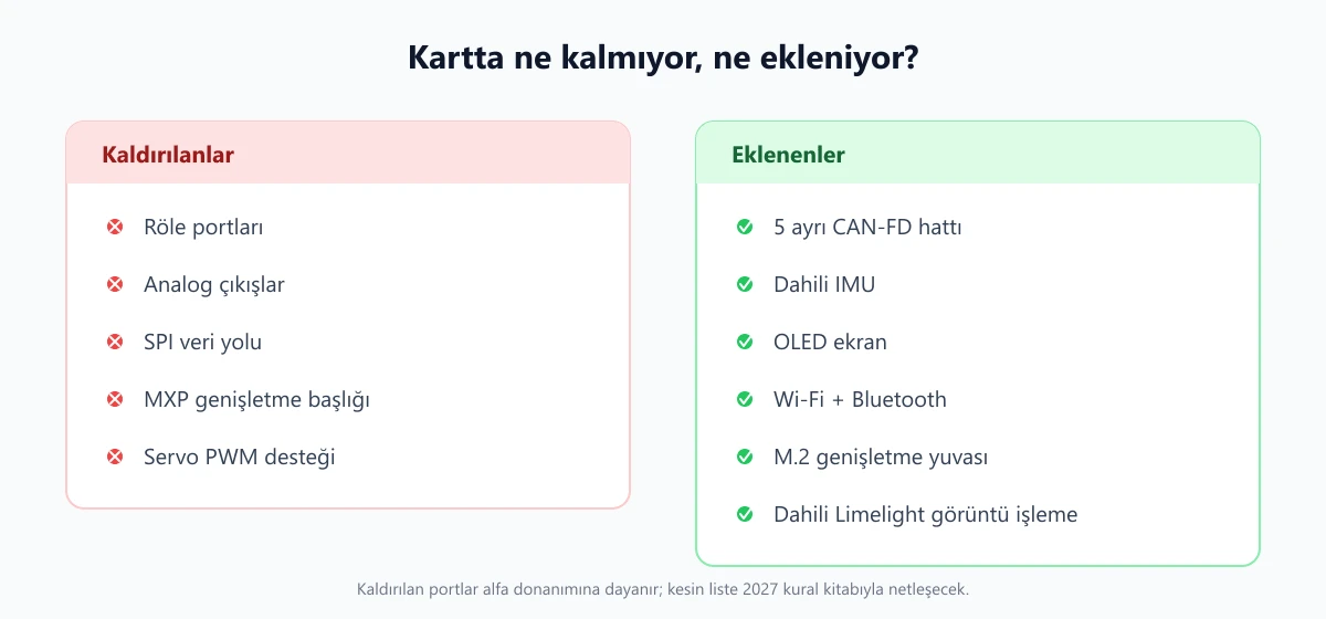 Systemcore ile kaldırılan ve eklenen donanım özelliklerinin karşılaştırması